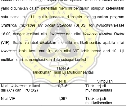 Tabel 9 Rangkuman Hasil Uji Multikolinearitas 