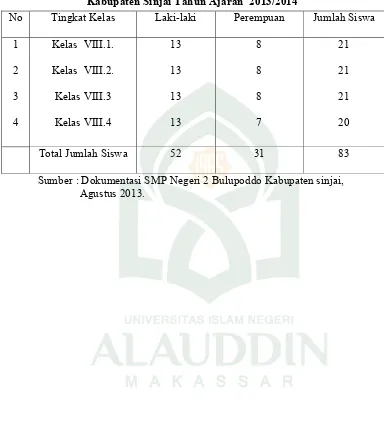 Tabel  3.1. Populasi Siswa Kelas VIII SMP Negeri 2 Bulupoddo Kabupaten Sinjai Tahun Ajaran  2013/2014 