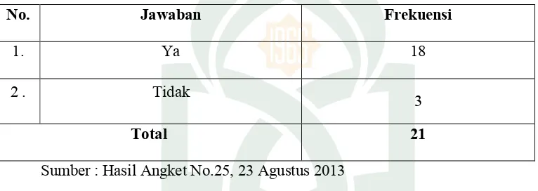 Tabel  4.21. Apa  Anda Mendapatkan Banyak Kemudahan Untuk Memperoleh Fasilitas di Perpustakaan Sekolah ? 