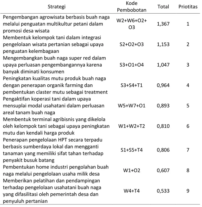 Tabel 5. Prioritas strategi arahan pengembangan buah naga di Desa Banuroja 