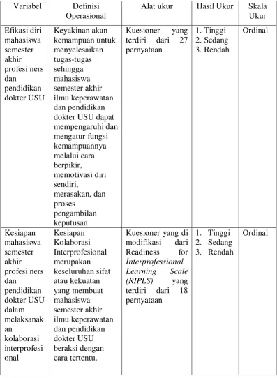 Tabel 3.1 Definisi operasional variabel penelitian 