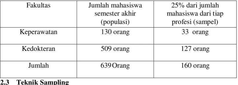 Tabel 4.1 Populasi dan Sampel 