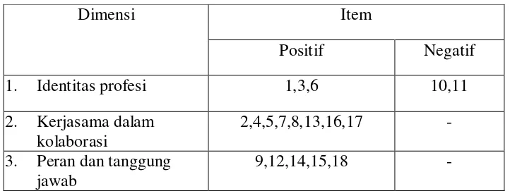 Tabel 4.3 Gambaran Distribusi  Kesiapan IPE 