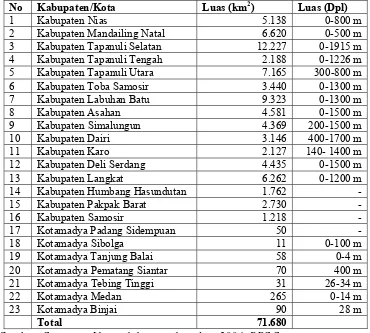 Tabel 4.1. Kondisi Geografis Sumatera Utara Berdasarkan Kabupaten/Kotamadya 