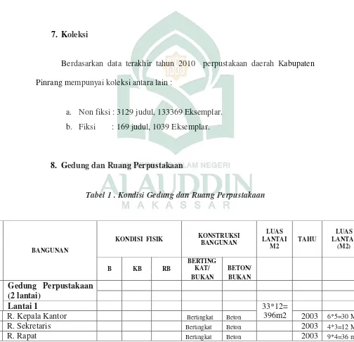 Tabel 1 . Kondisi Gedung dan Ruang Perpustakaan 