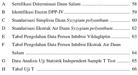 Tabel Pengolahan Data Persen Inhibisi Vildagliptin ................ 63 