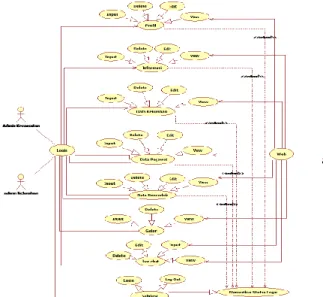 Gambar 3 : Class diagram  2.5. Desain Tabel 