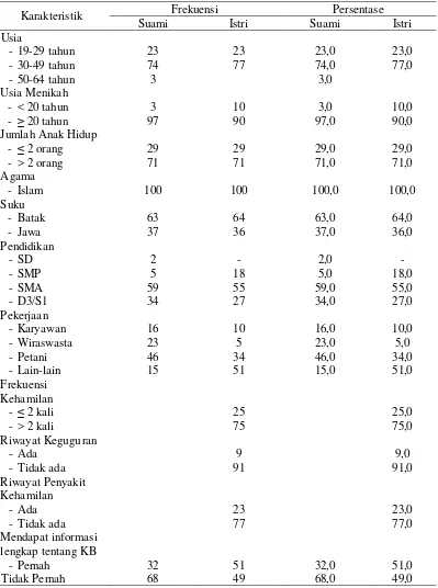 Tabel 5.1 Distribusi Frekuensi dan Persentase Karakteristik Suami dan Istri pada Pasangan Usia Subur (PUS) di Kecamatan Sei Kanan 