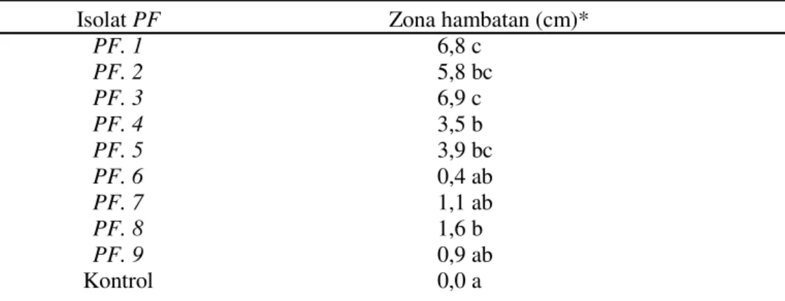 Tabel  1.  Zona  hambatan  yang  terbentuk  dari  hasil  uji  antagonisme  PF  asal  rhizosfera  kacang  tanah  isolat Karadenan terhadap RS  secara in vitro 