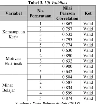 Tabel 5. Hasil Analisis Regresi Linear Berganda  Coefficients a Model  Unstandardiz ed  Coefficients  Standardized  Coeficients  t  Sig