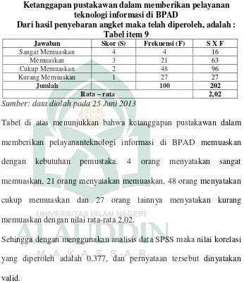 Tabel item 9 