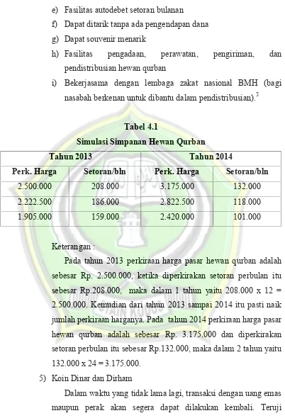 Tabel 4.1Simulasi Simpanan Hewan Qurban