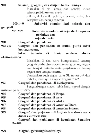 Tabel 2, misalnya: Geografi Inggris 914.2 