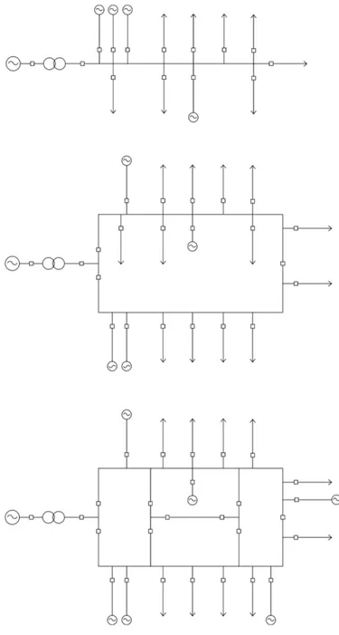 Figure 2.1 Dierent grid topologies from top to bottom: radial, ring and meshed networks.