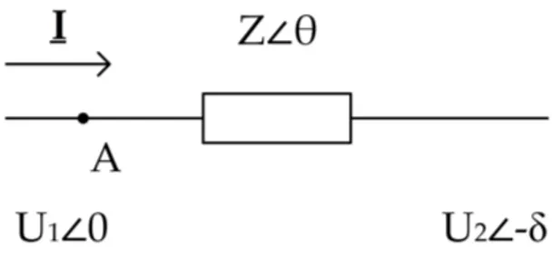 Figure 2.5 Model of a short power line.