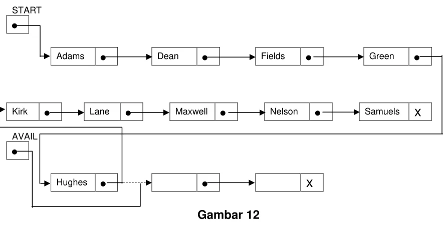Gambar 12  