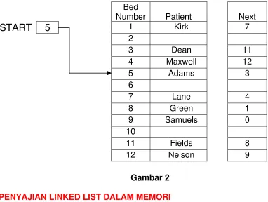 Gambar 2  