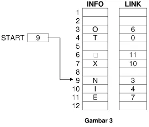 Gambar 3  