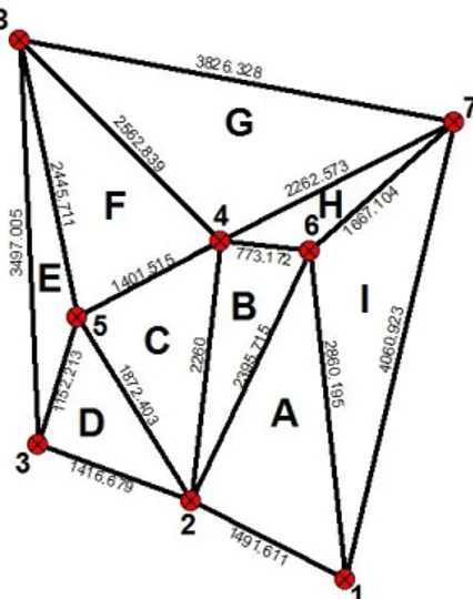 Gambar 7 Jaring segitiga GCP 