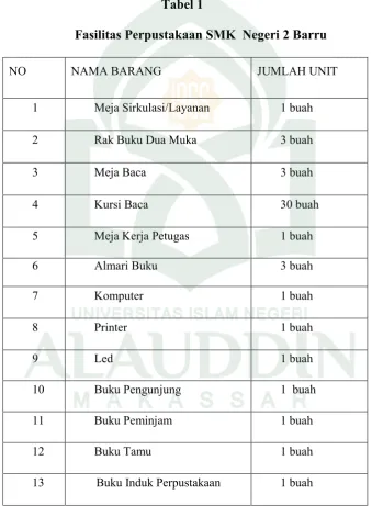 Tabel 1 Fasilitas Perpustakaan SMK  Negeri 2 Barru 