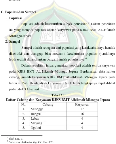 Tabel 3.1 Daftar Cabang dan Karyawan KJKS BMT Alhikmah Mlonggo Jepara 