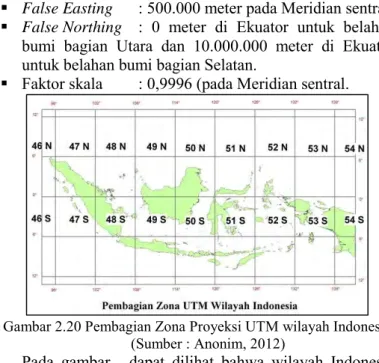 Gambar 2.20 Pembagian Zona Proyeksi UTM wilayah Indonesia  (Sumber : Anonim, 2012) 