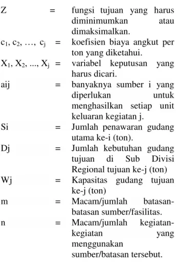 Tabel 1.  Gudang,  Kapasitas  Gudang  dan  Kebutuhan  Gudang  di  Perum  Bulog  Divre  Riau  dan  Kepri  Tahun 2013