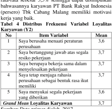 Tabel  2.    Distribusi  Frekuensi  Kompensasi  Non  Finansial (X2) 