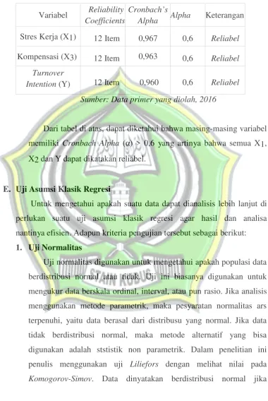 Tabel 4.12Hasil Uji Reliabilitas Instrumen