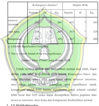 Hasil Uji Normalitas dengan ujiTabel 4.13 Liliefors