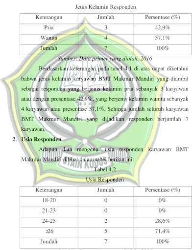 Tabel 4.1Jenis Kelamin Responden