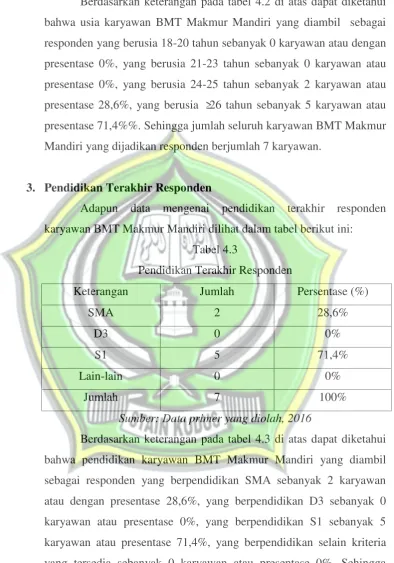 Tabel 4.3Pendidikan Terakhir Responden