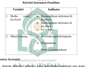 Tabel 2Kisi-kisi Instrumen Penelitian