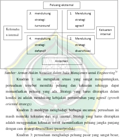 Gambar 2.3 Alternatif pilihan strategi generik berdasarkan SWOT