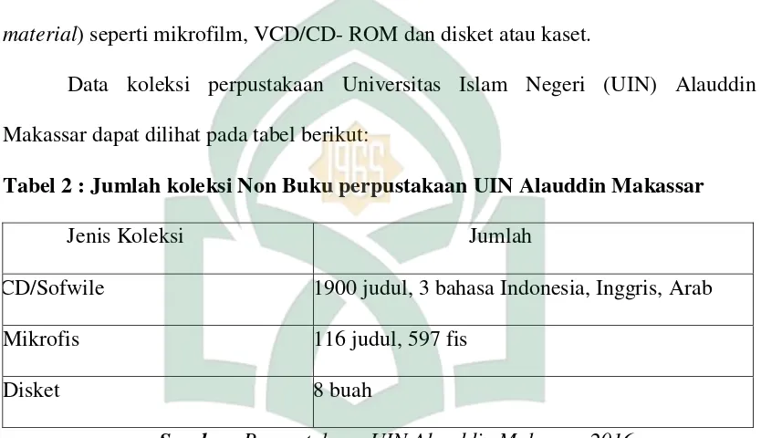 Tabel 2 : Jumlah koleksi Non Buku perpustakaan UIN Alauddin Makassar 