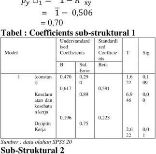 Tabel : Summary sub-struktural 1. 