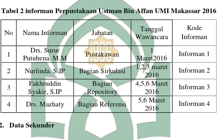 Tabel 2 informan Perpustakaan Ustman Bin Affan UMI Makassar 2016
