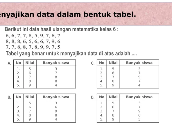 Tabel yang benar untuk menyajikan data di atas adalah .... 