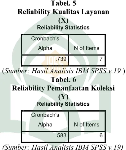 Tabel. 5Reliability Kualitas Layanan