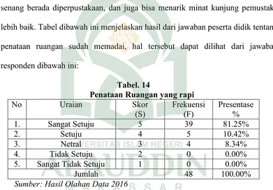 Tabel. 14Penataan Ruangan yang rapi