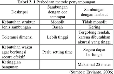 Tabel 2. 1 Perbedaan metode penyambungan 