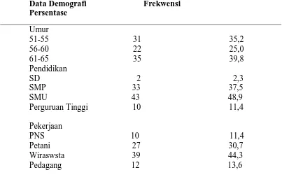 Tabel 5.1 Distribusi Frekwensi  Data Demografi Suami yang Memiliki Istri 