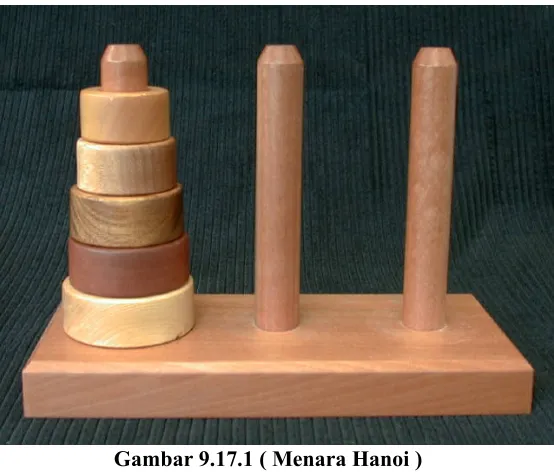 Gambar 9.17.1 ( Menara Hanoi )