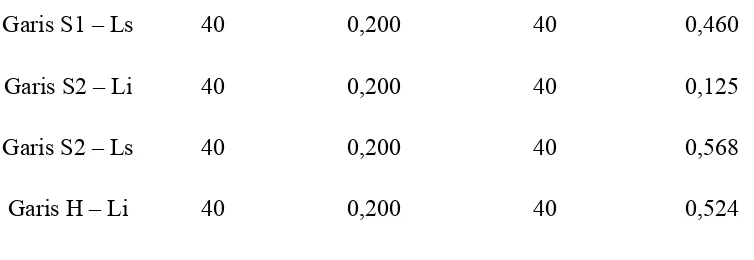 Tabel 1 yang merupakan hasil uji normalitas menunjukkan bahwa nilai 