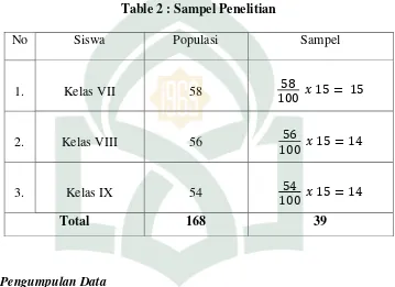 Table 2 : Sampel Penelitian 