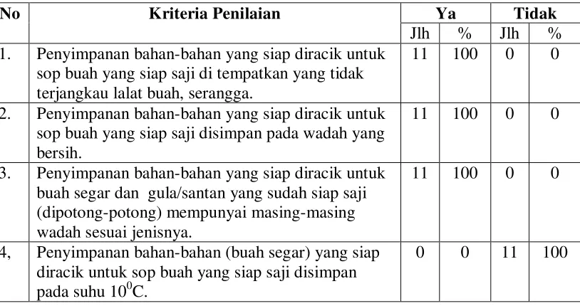 Tabel 4.7 