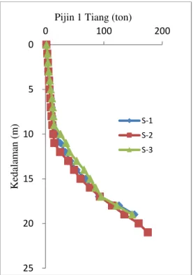 Gambar 3. Grafik Hubungan H initial  dan H final 