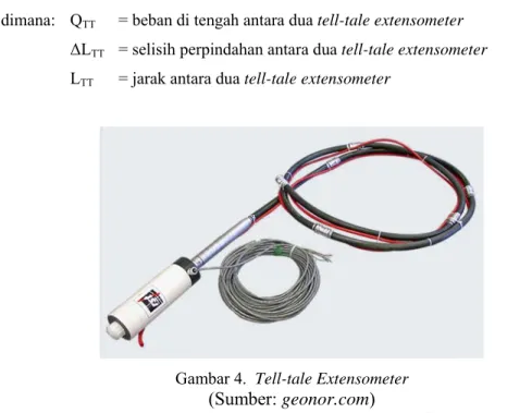 Gambar 4.  Tell-tale Extensometer  (Sumber: geonor.com) 