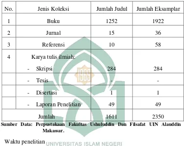 Tabel 2: Daftar koleksi perpustakaan Fakultas Ushuluddin dan 