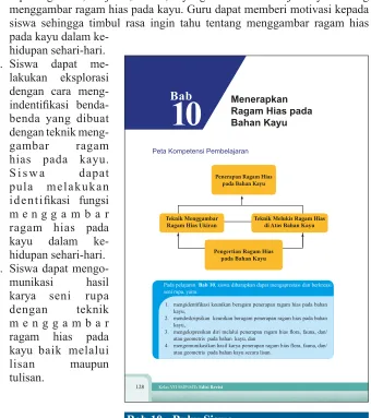 gambar ragam 